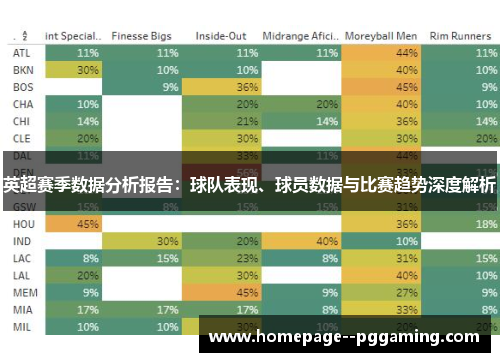 英超赛季数据分析报告:球队表现、球员数据与比赛趋势深度解析 英超赛季数据分析报告:球队表现、球员数据与比赛趋势深度解析