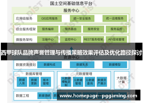 西甲球队品牌声誉管理与传播策略效果评估及优化路径探讨 西甲球队品牌声誉管理与传播策略效果评估及优化路径探讨