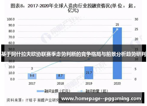 基于阿什拉夫欧协联赛季走势判断的竞争格局与前景分析趋势研判