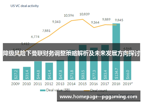 降级风险下曼联财务调整策略解析及未来发展方向探讨