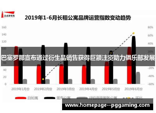 巴塞罗那宣布通过衍生品销售获得巨额注资助力俱乐部发展