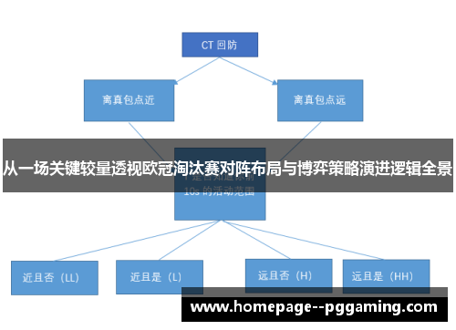 从一场关键较量透视欧冠淘汰赛对阵布局与博弈策略演进逻辑全景 从一场关键较量透视欧冠淘汰赛对阵布局与博弈策略演进逻辑全景